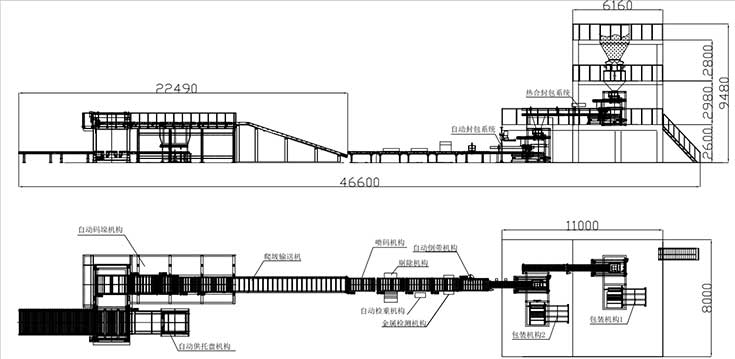 全自動包裝高位碼垛生產(chǎn)線 全自動包裝高位碼垛生產(chǎn)線